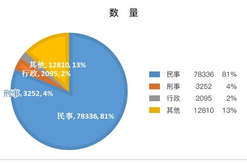 勞動報酬咨詢等熱點頻現，青島12348熱線上半年受理量同比增四成