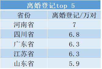 全國上半年離婚人數(shù)大跌近40%的原因分析及社會(huì)影響