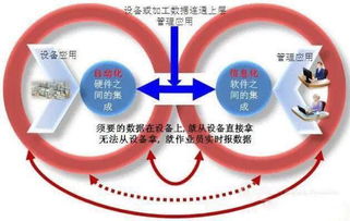 智慧工廠解決方案 工業(yè)4.0時(shí)代下，技術(shù)服務(wù)如何重塑制造業(yè)？