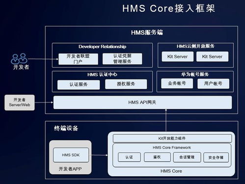 華為開發(fā)者大會(huì) HMS安全與隱私分論壇——打好信息安全的第一道防線，構(gòu)筑可信的軟件開發(fā)生態(tài)